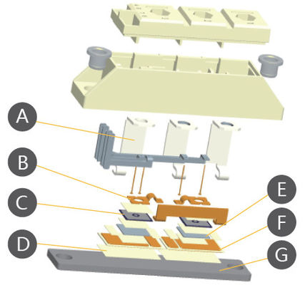 Porcellana Grande parallelo di inverso di potere della saldatura del modanatura del tiristore del modulo primario del diodo fornitore