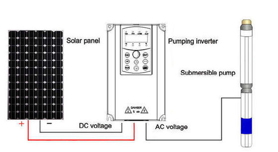 Porcellana Regolatore standard della pompa solare ISO9001/regolatore invertitore della pompa idraulica fornitore